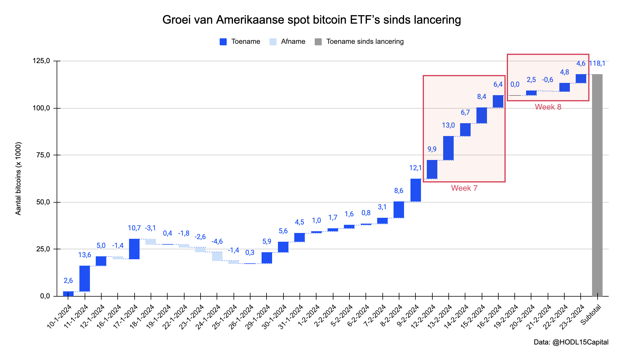 Bitvavo Market News - Prijzen AI-tokens schieten omhoog | Bitvavo.com