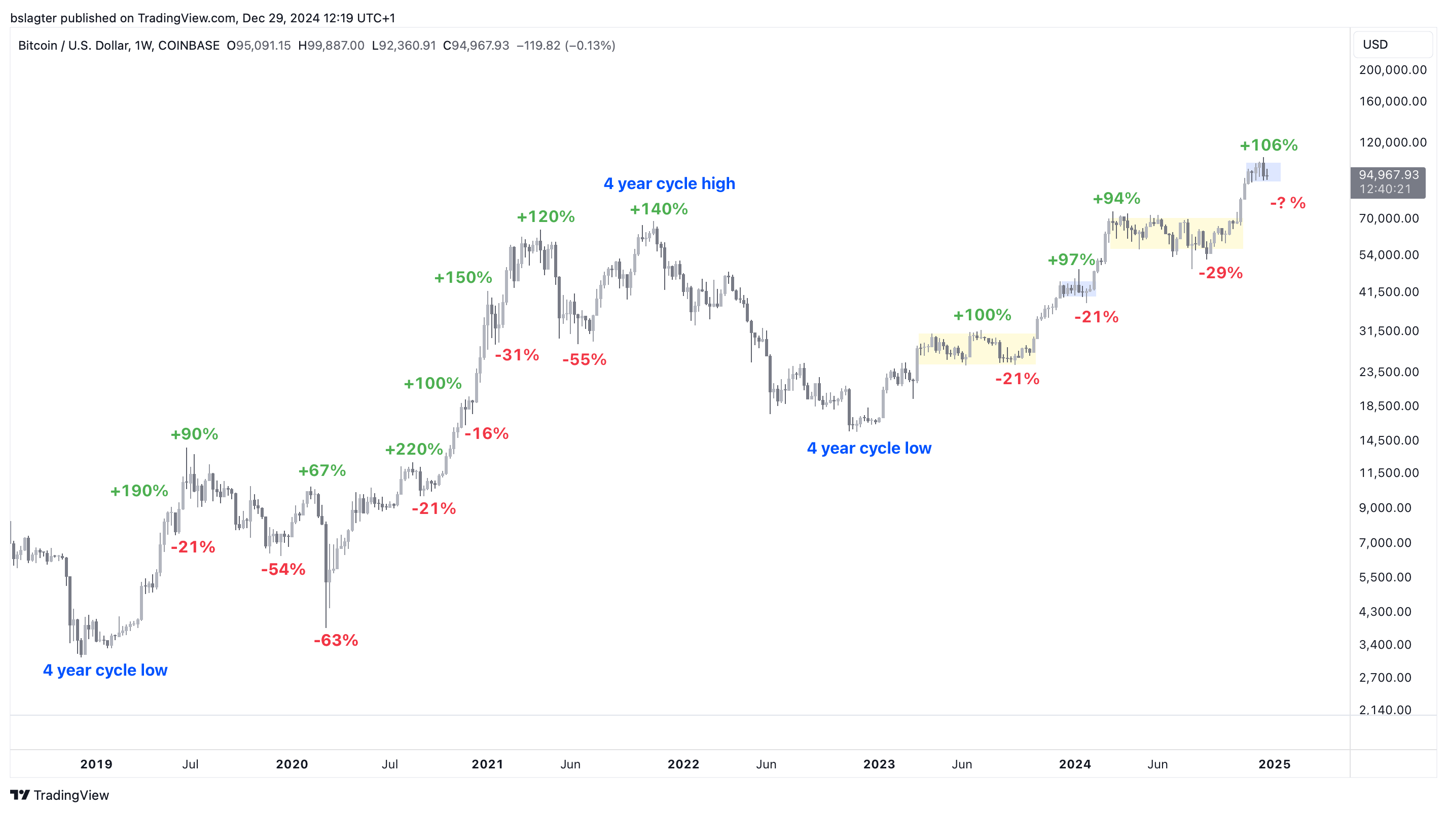 Is MicroStrategy buying all the bitcoin?