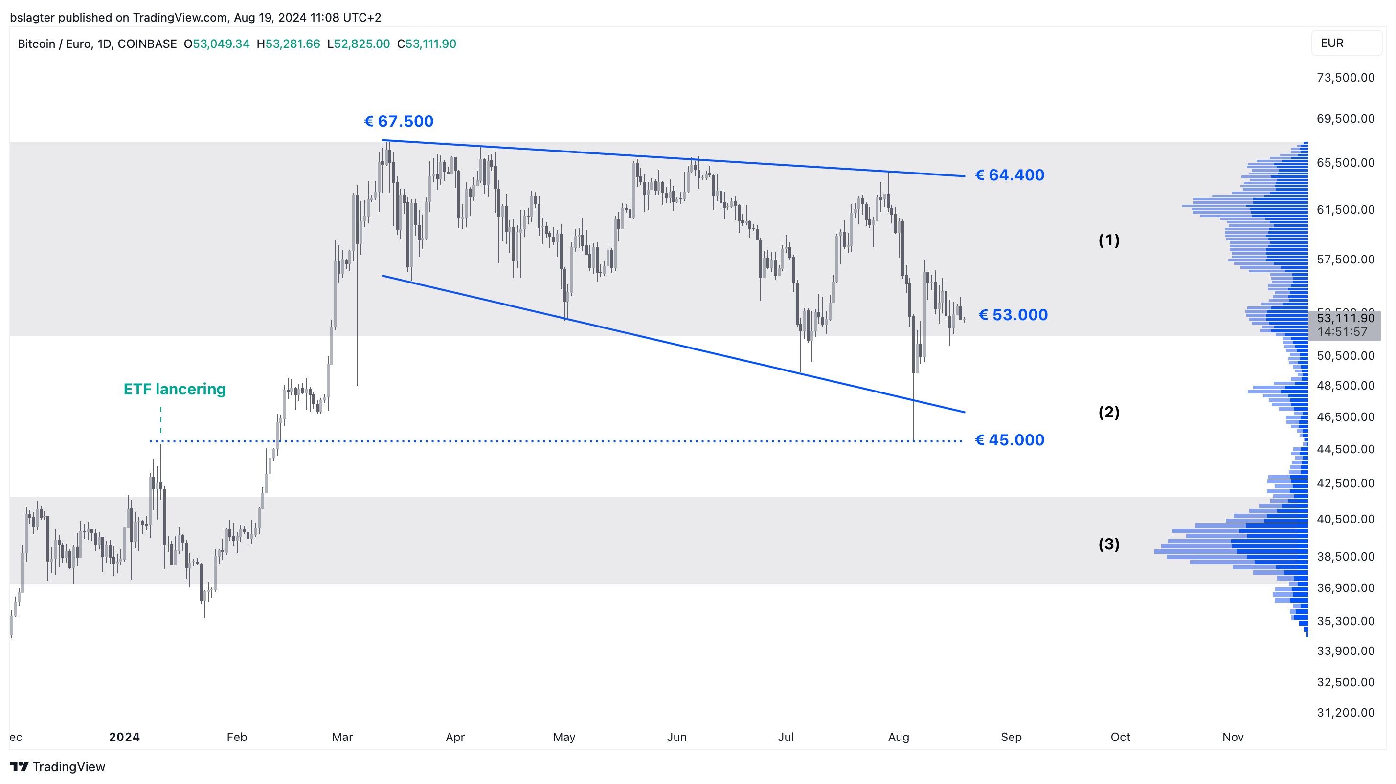 Bitvavo Market News - Zwakke cryptomarkt raakt altcoins het hardst |  Bitvavo.com