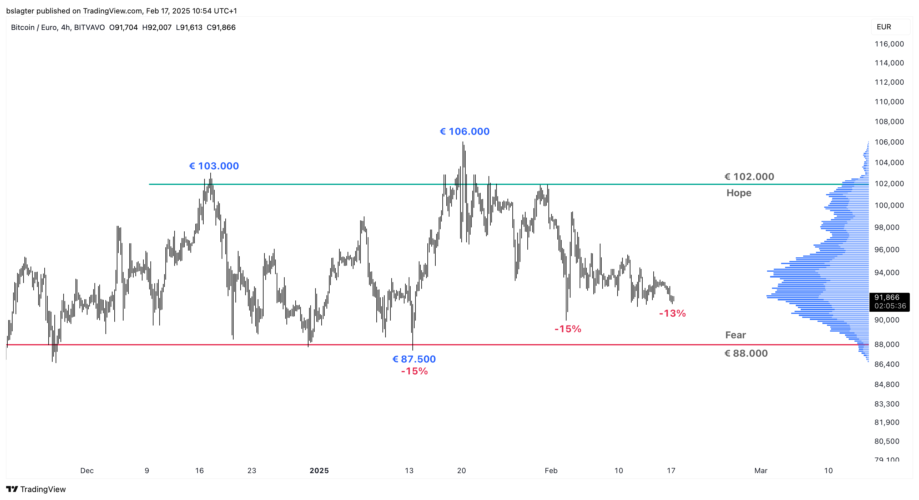 Crypto market waiting for a new narrative | Bitvavo.com