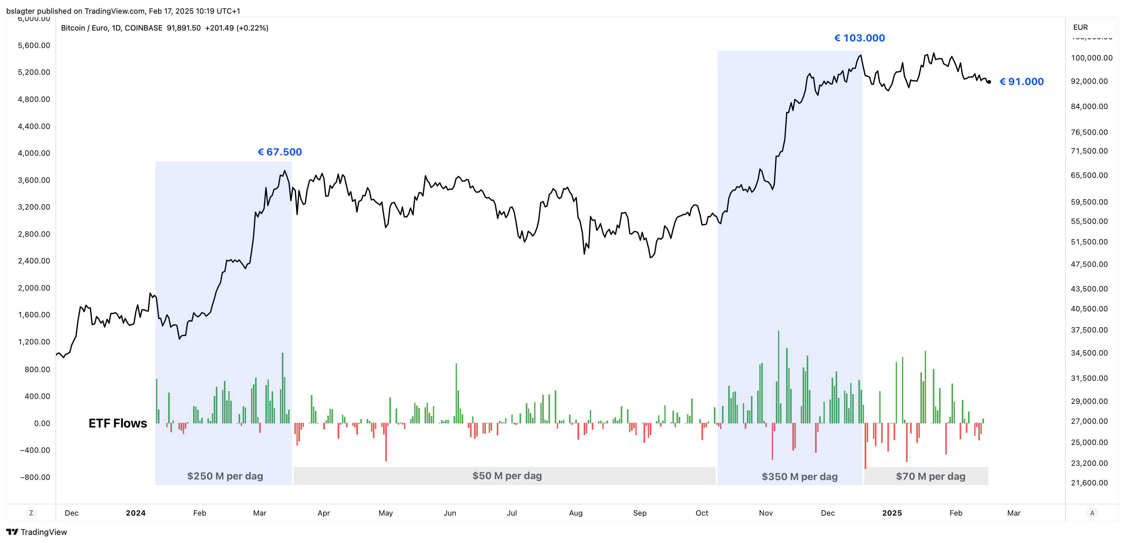 Cryptomarkt wacht op een nieuw verhaal | Bitvavo.com
