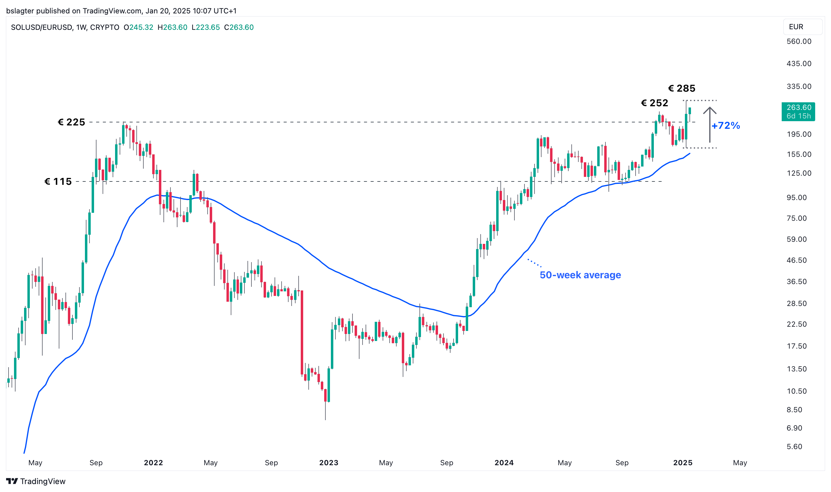Trump lanceert $TRUMP | Bitvavo.com