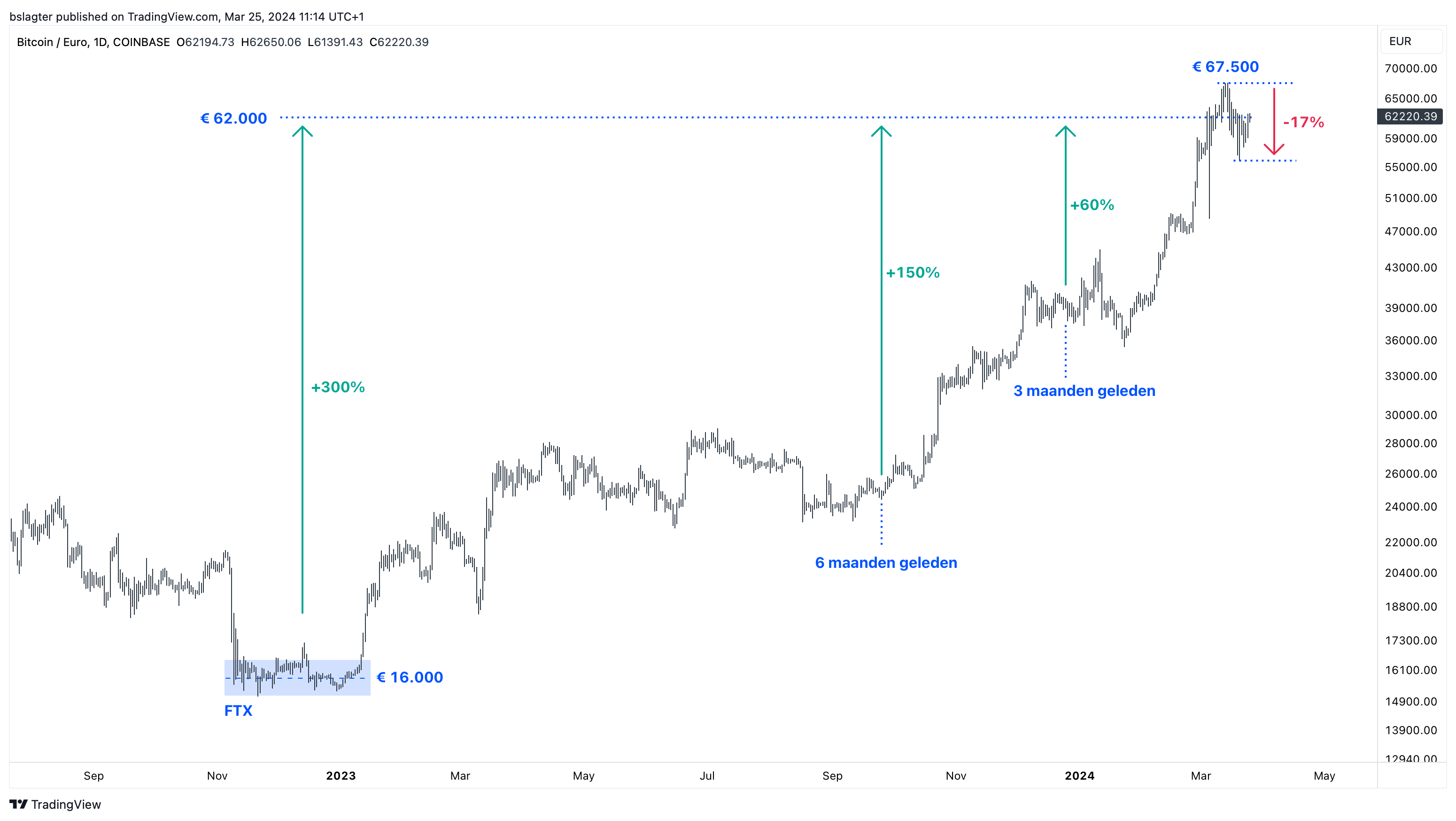 Bitvavo Market News - Verbod op anonieme wallets? | Bitvavo.com