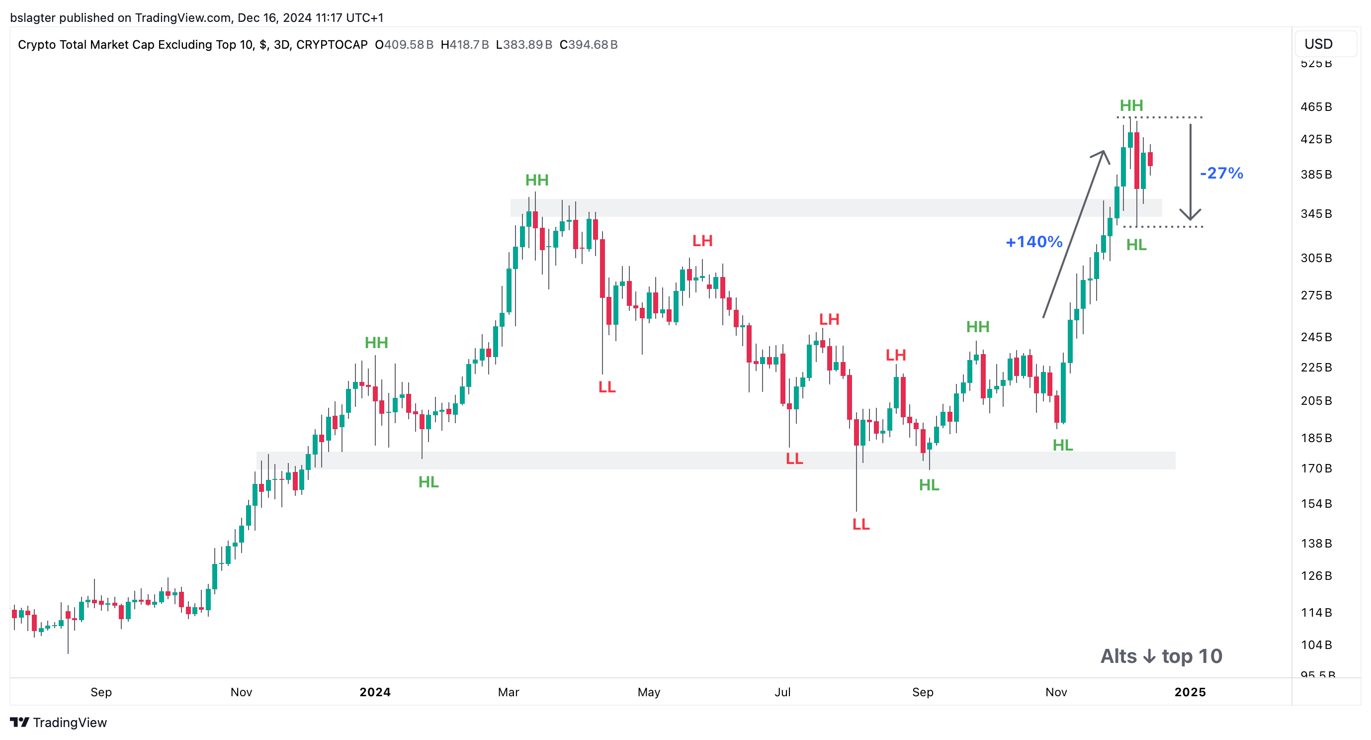 These are the predictions of Bitwise for 2025 | Bitvavo.com