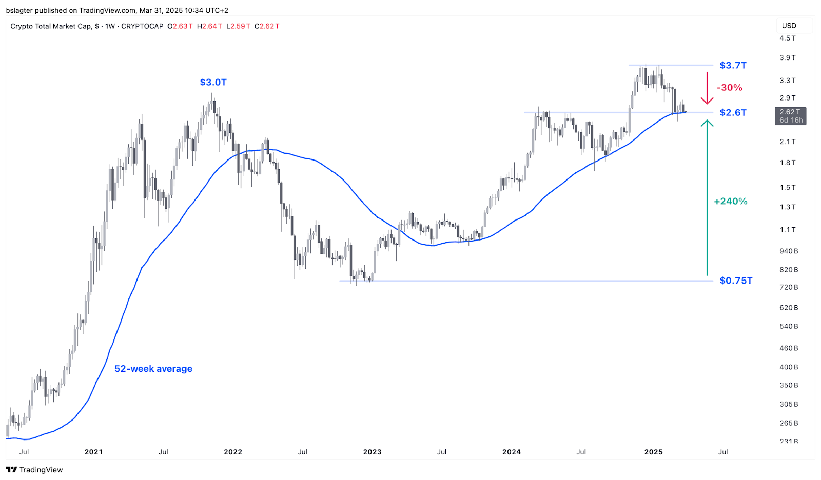 Crypto market at a crossroads | Bitvavo.com