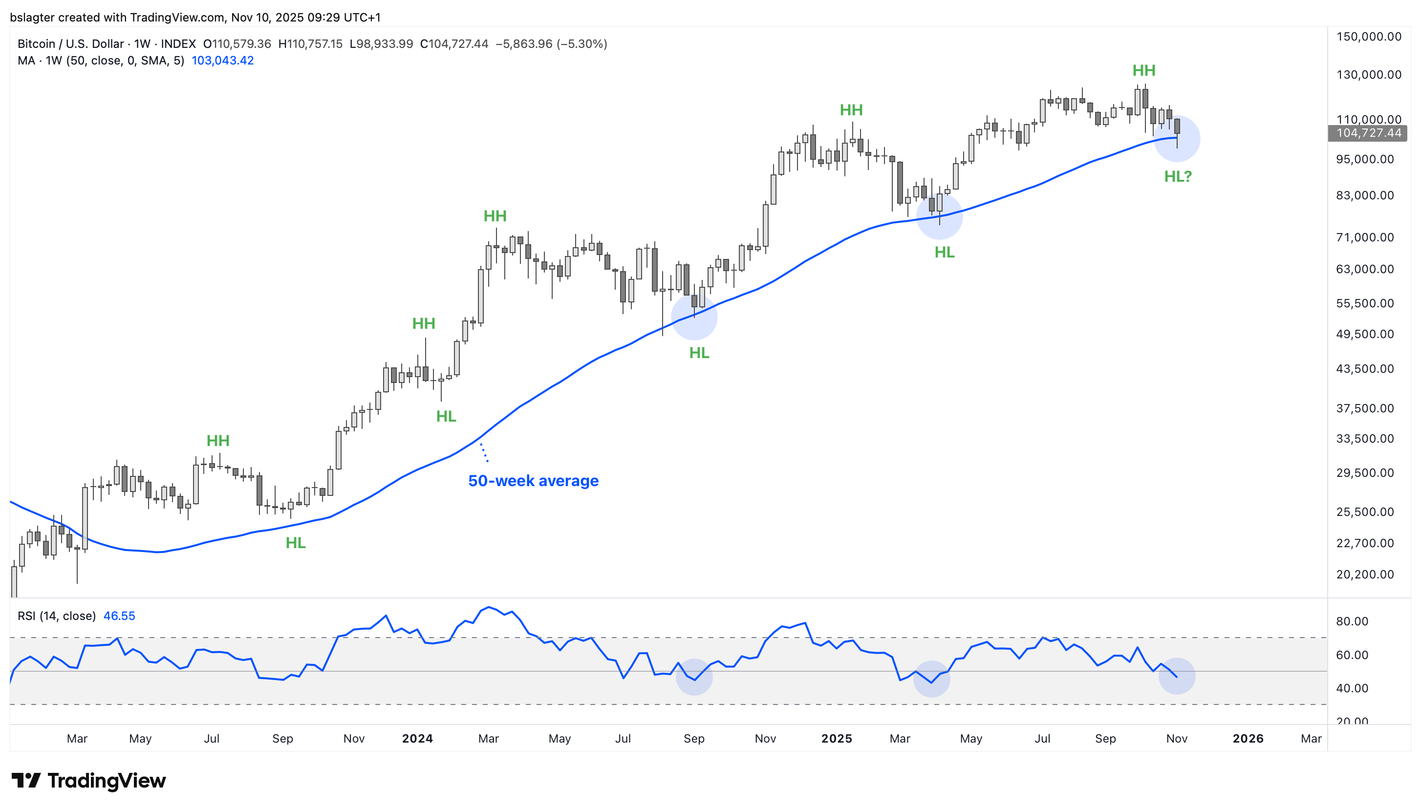 Cerramos una semana clave | Bitvavo.com