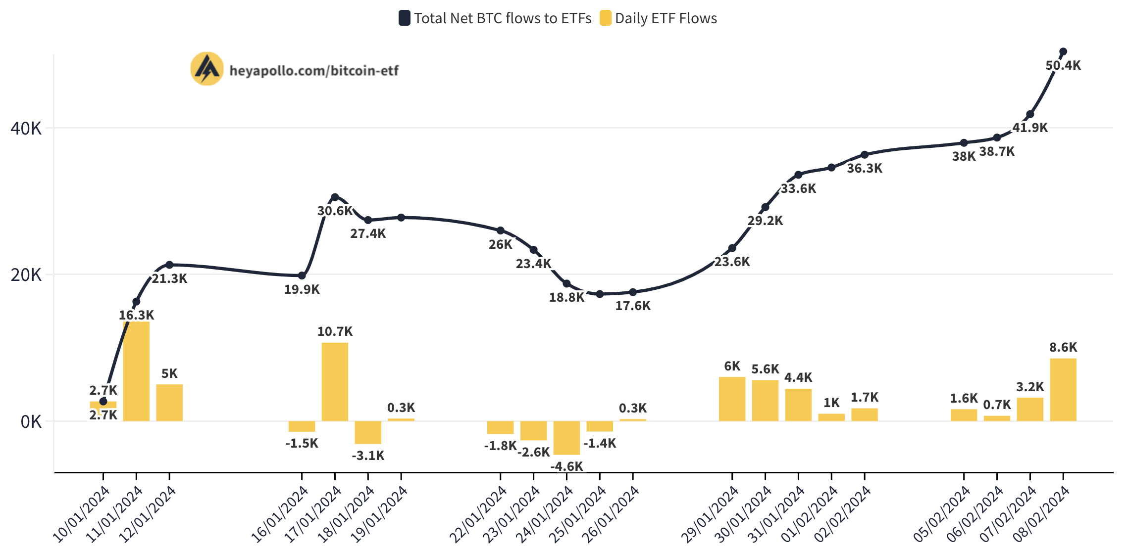 Bitvavo Market News - Bitcoin viert nieuwjaar met groene cijfers |  Bitvavo.com