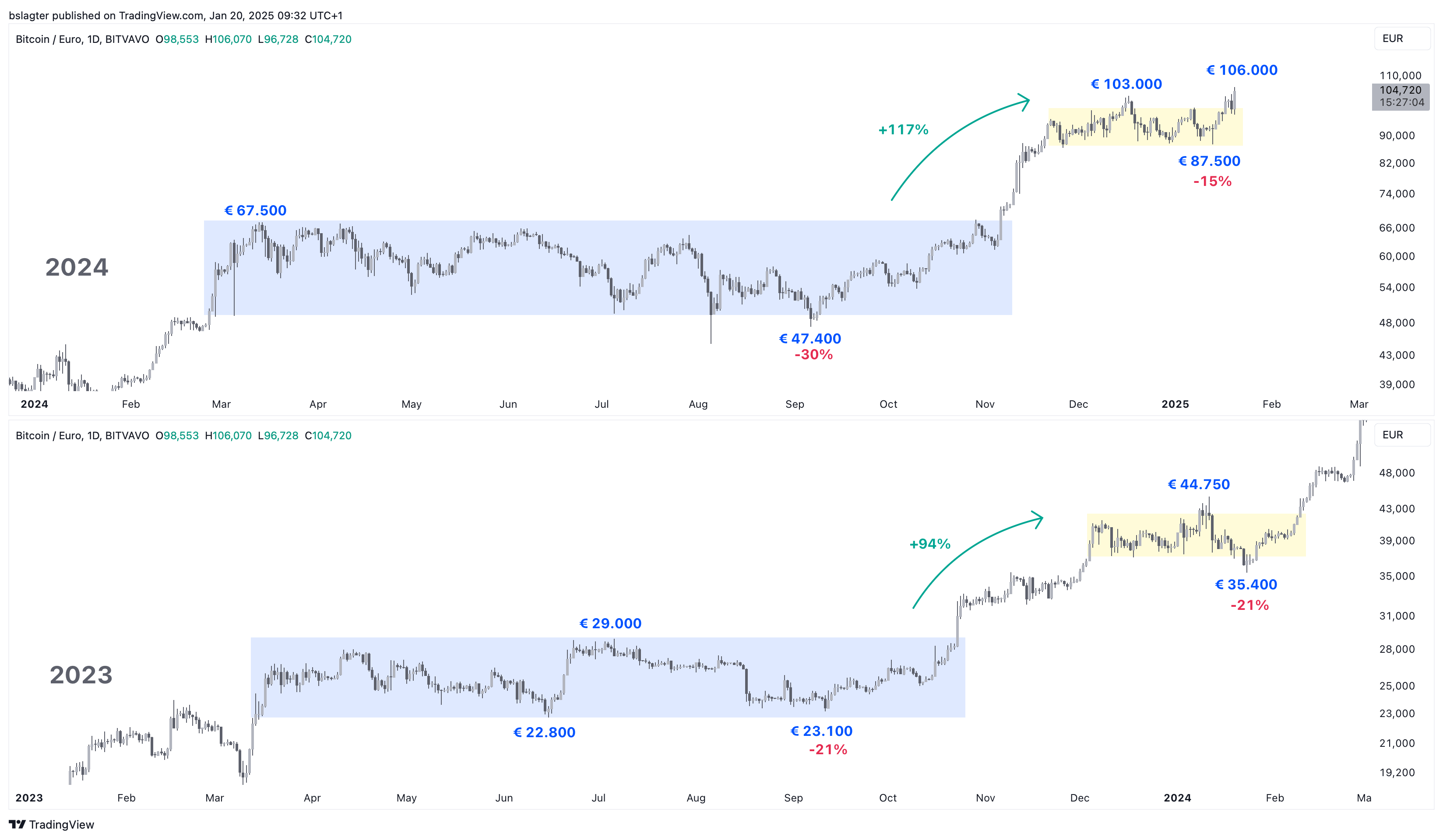 Trump launches $TRUMP | Bitvavo.com