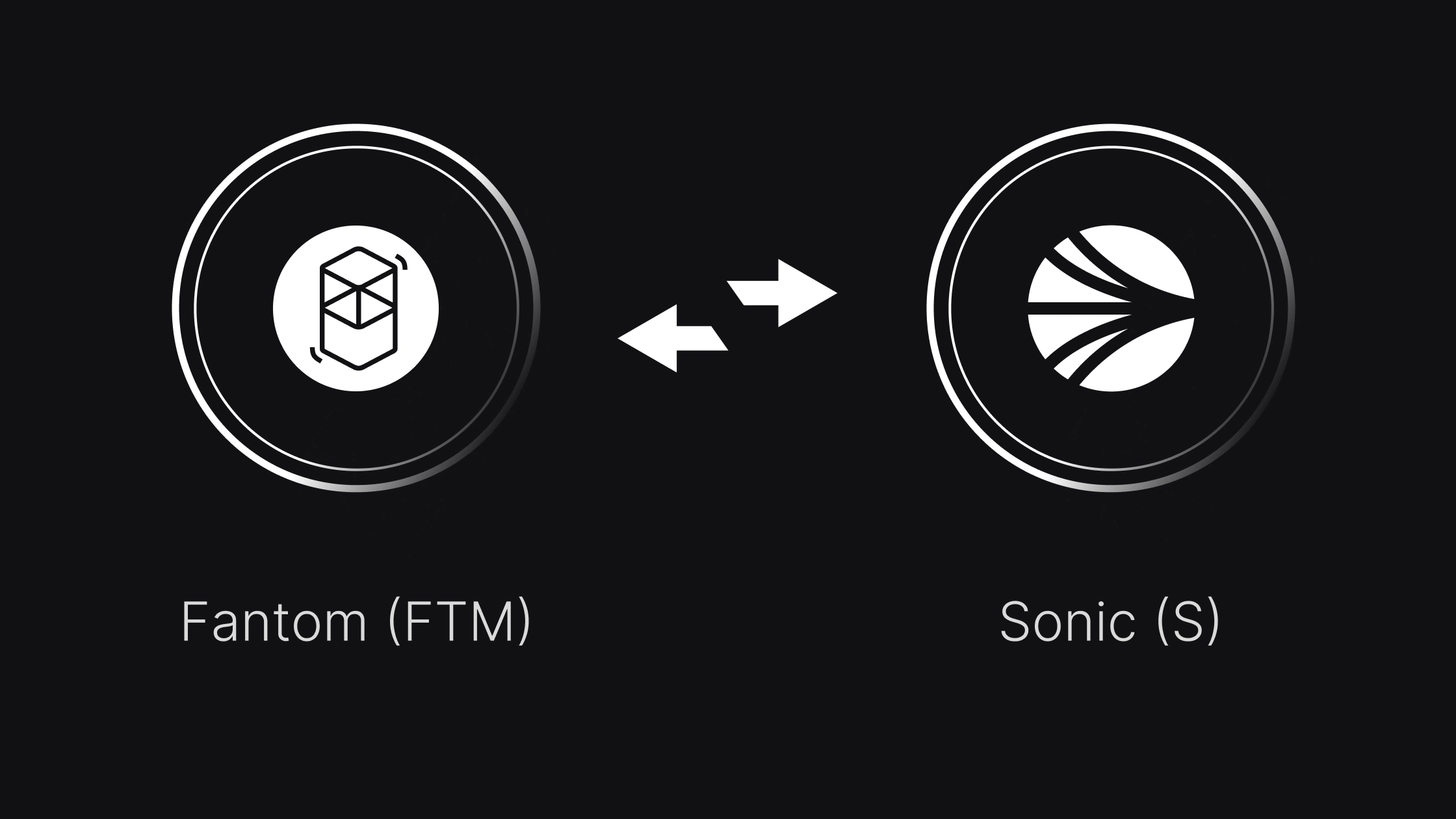 Bitvavo will support the Fantom (FTM) token swap to Sonic (S)