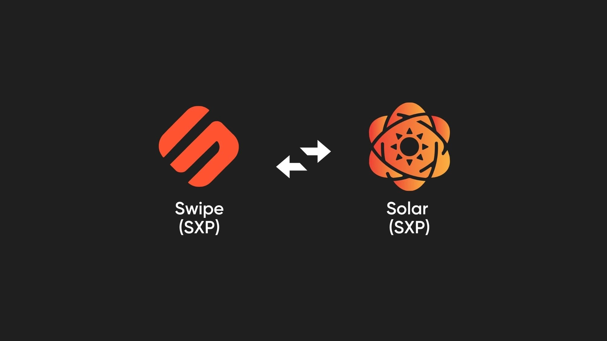 Bitvavo will support the Swipe (SXP) Mainnet Swap & rebranding to Solar ...