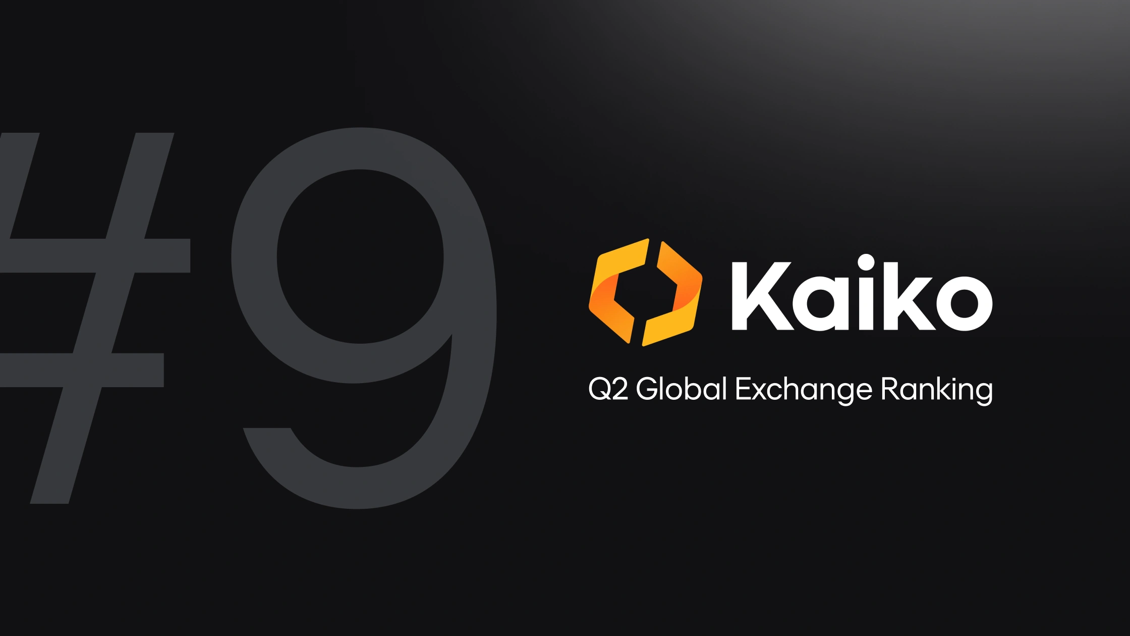 Bitvavo once more among Top 10 in Kaiko’s Global Exchange Ranking