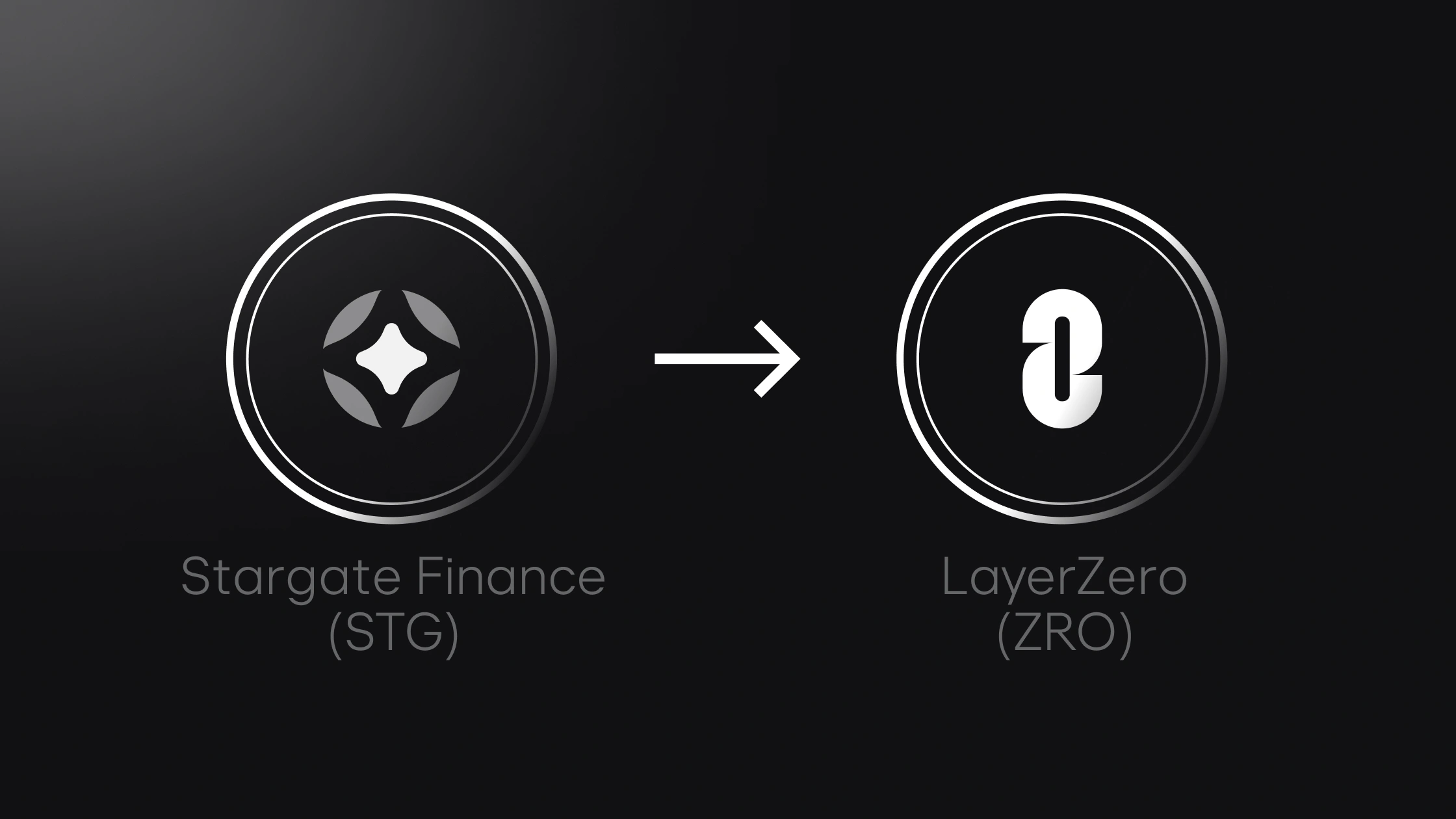 Bitvavo will support the Stargate Finance (STG) token merge into LayerZero (ZRO)