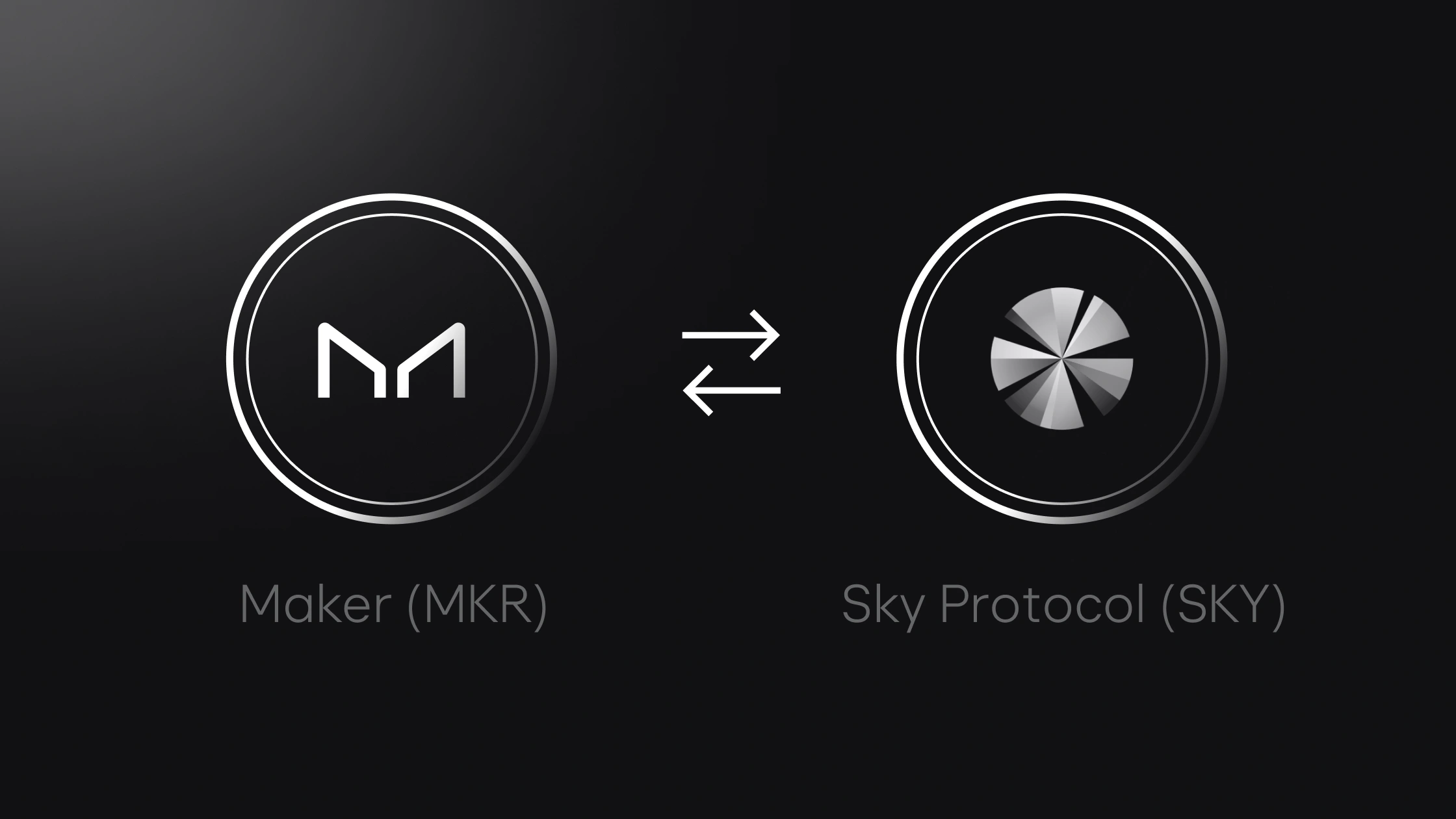 Bitvavo will support the Maker (MKR) token swap to Sky (SKY)