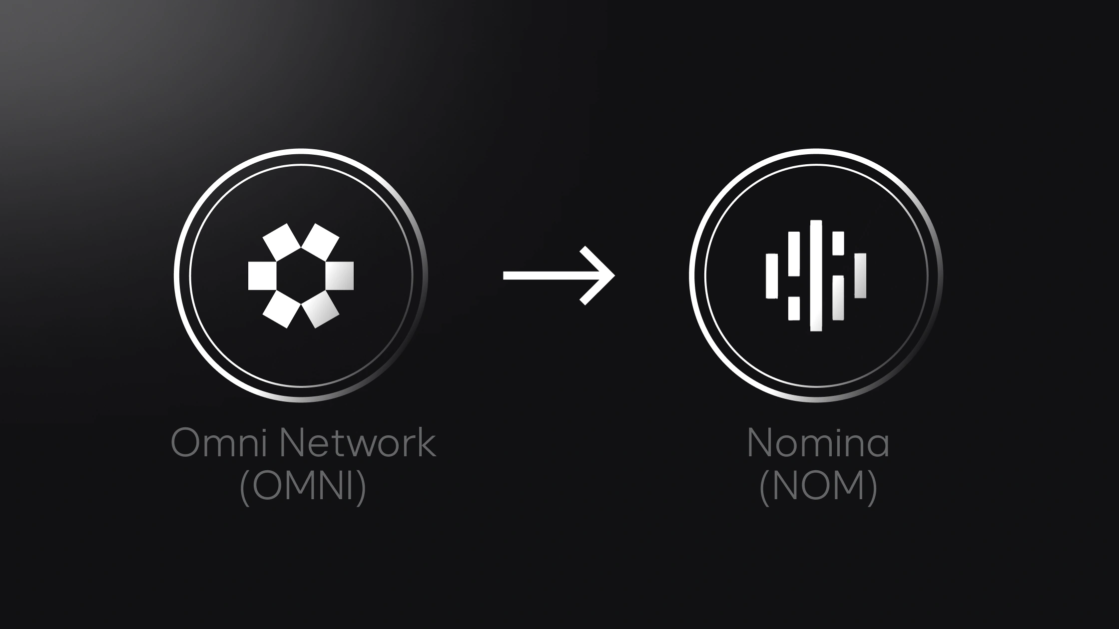 Bitvavo will support the Omni Network (OMNI) token swap to Nomina (NOM)