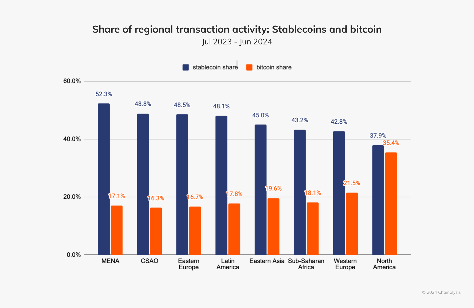 Doubts about America's Bitcoin Reserves | Bitvavo.com