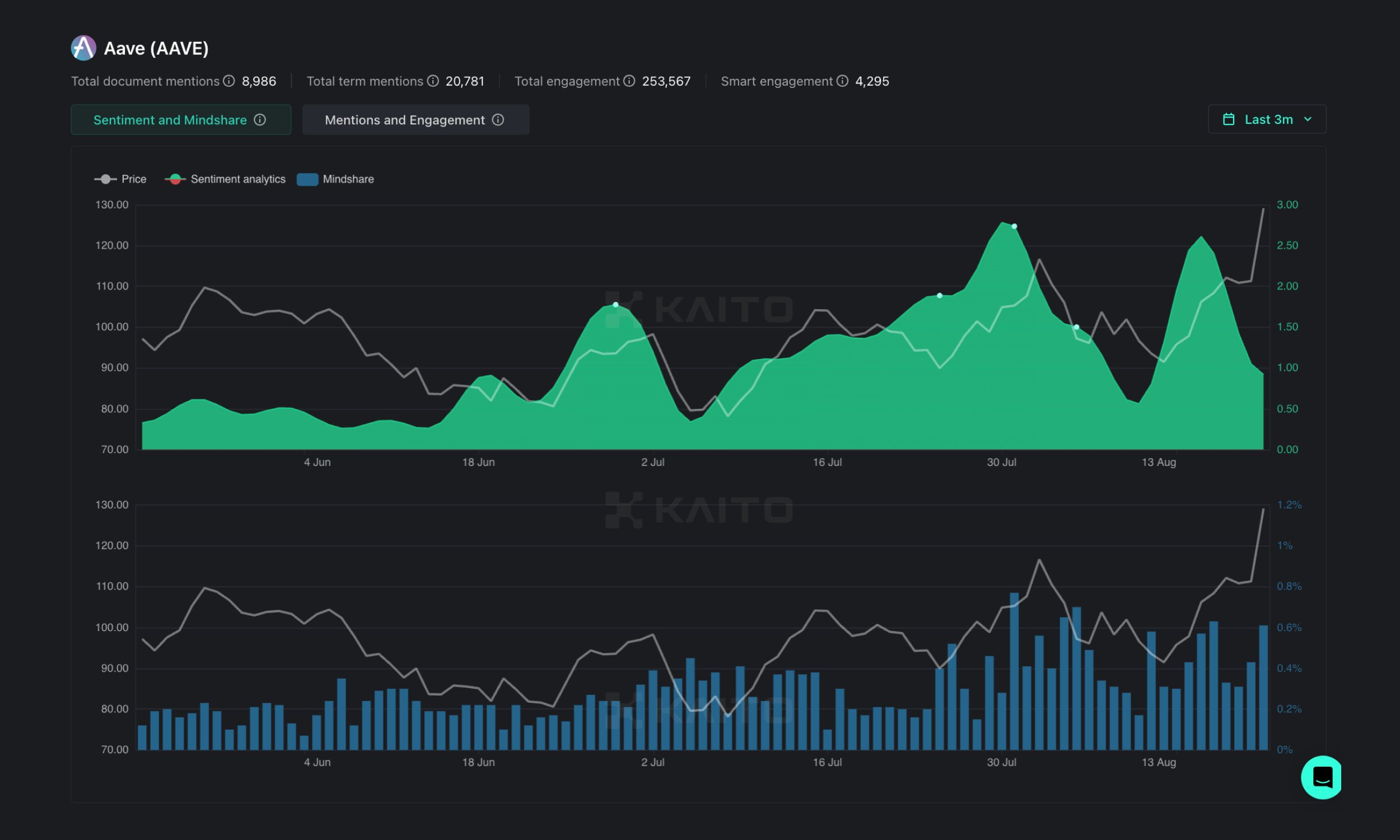 Bitvavo Market News - Bitcoin reageert positief op Amerikaanse centrale  bank | Bitvavo.com