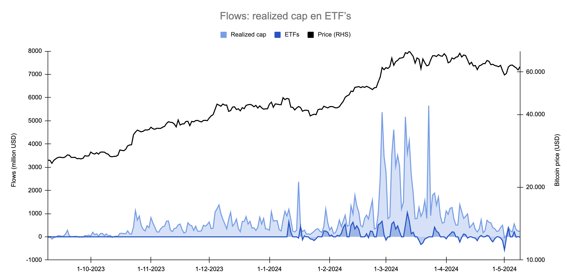 Bitvavo Market News - Crypto is politiek geworden | Bitvavo.com
