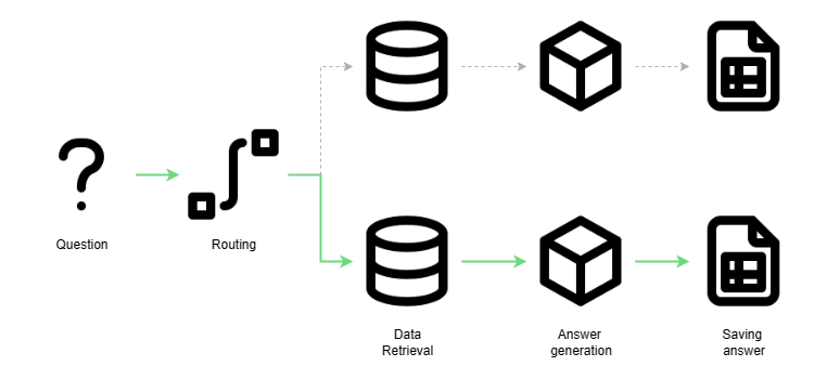 question-routing.png