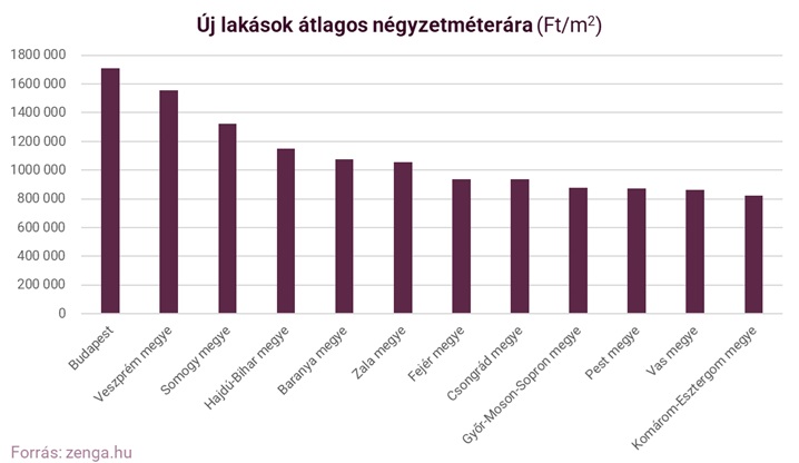 újlakasar.jpg