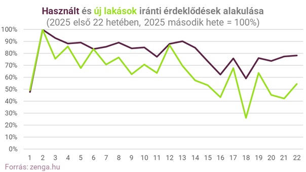 zenga1 érdeklődések ![zenga1 érdeklődések alakulása.jpg
