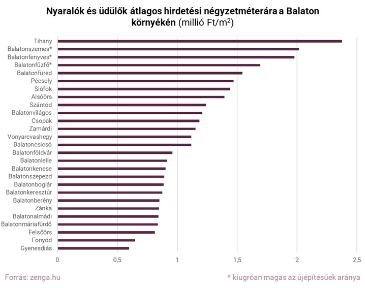 2025.06_nyaralók balaton.jpg