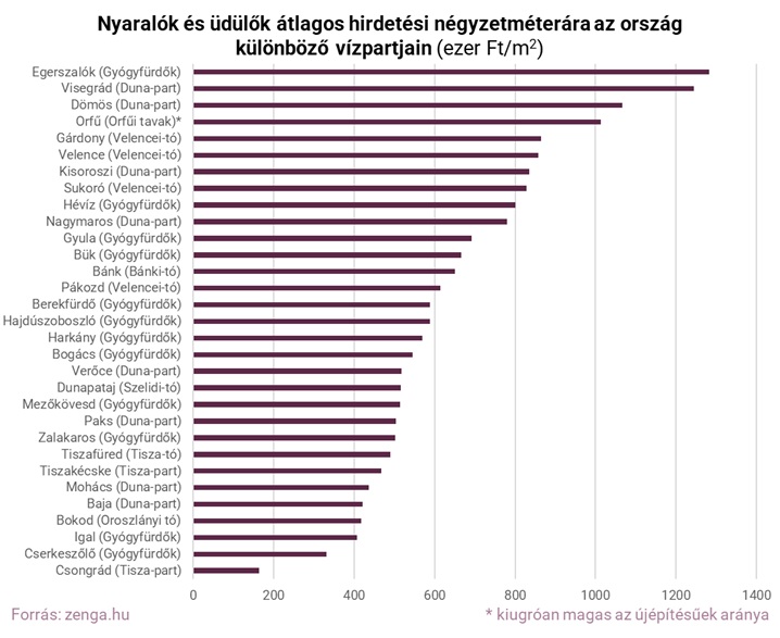 2025.06_nyaralók egyéb vízpart.jpg