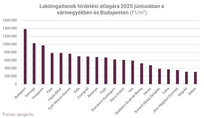 vármegyei átlagárak.jpg