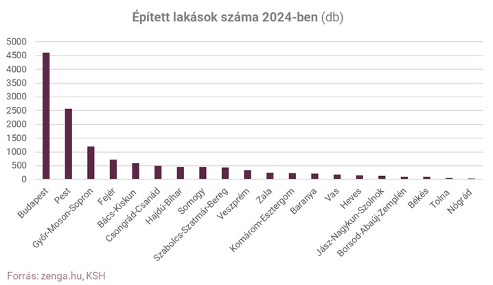 1_épített lakások száma.jpg