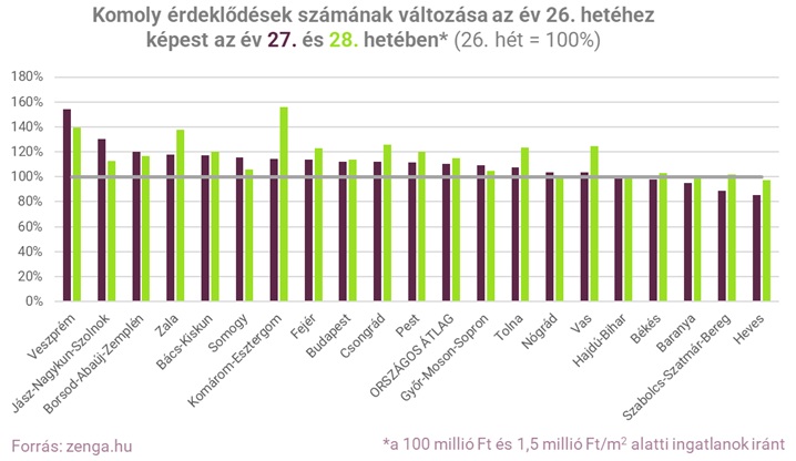 1. ábra_leadek száma megyénként.jpg