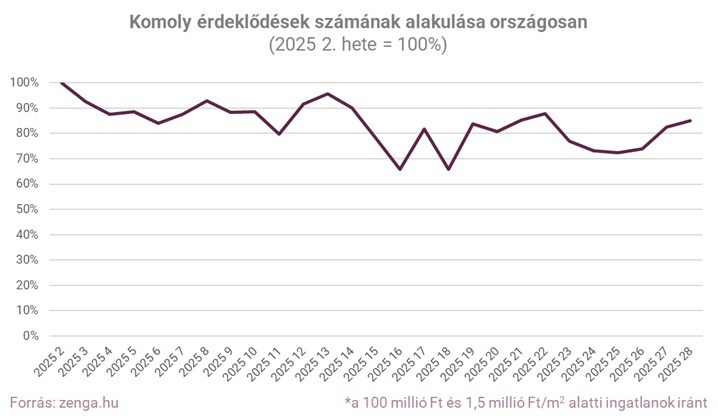 2.ábra_leadek számának változása év eleje óta.jpg