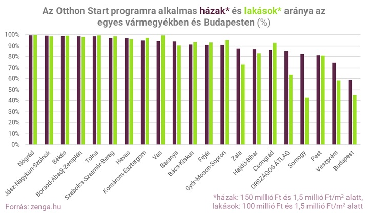 3.ábra Otthon Startra alkalmas ingatlanok.jpg