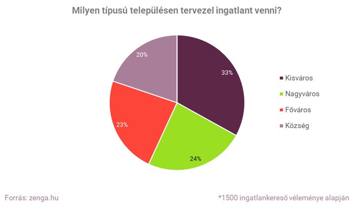 1. ábra_településtípusok szerinti érdeklődés (002).jpg