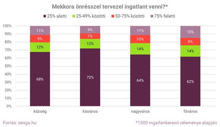 2. ábra_tervezett önrész (002).jpg
