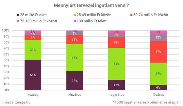 3. ábra_mennyiért tervezel ingatlant venni (002).jpg