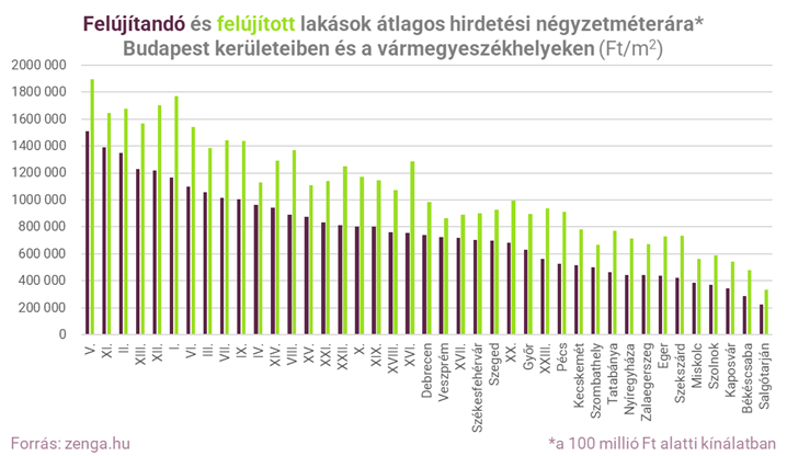 felújítandó négyzetméterárak (002).png