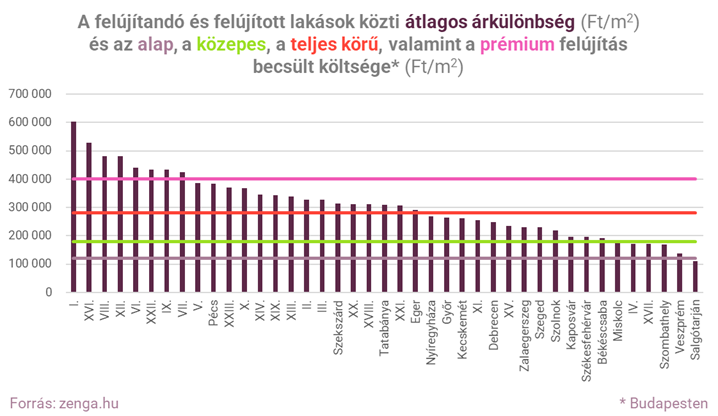 felújítási költségek és árkülönbségek (002).png