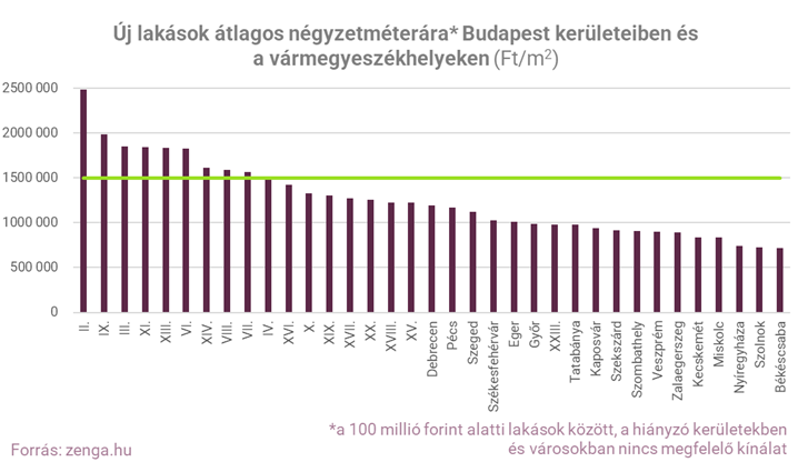 1.új lakások otthon start.png