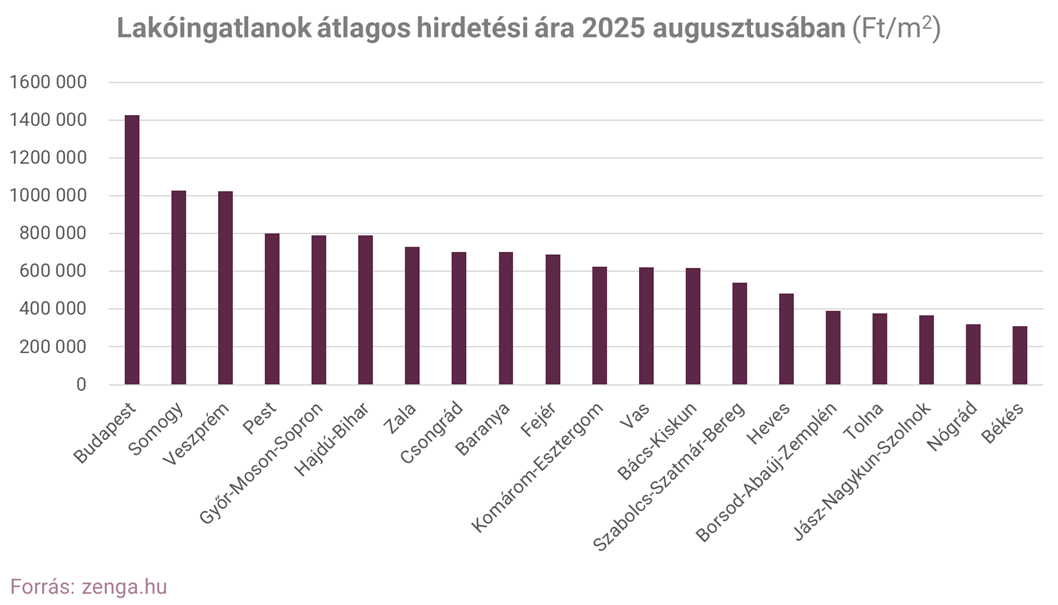 3.lakóingatlan átlagár (002).png