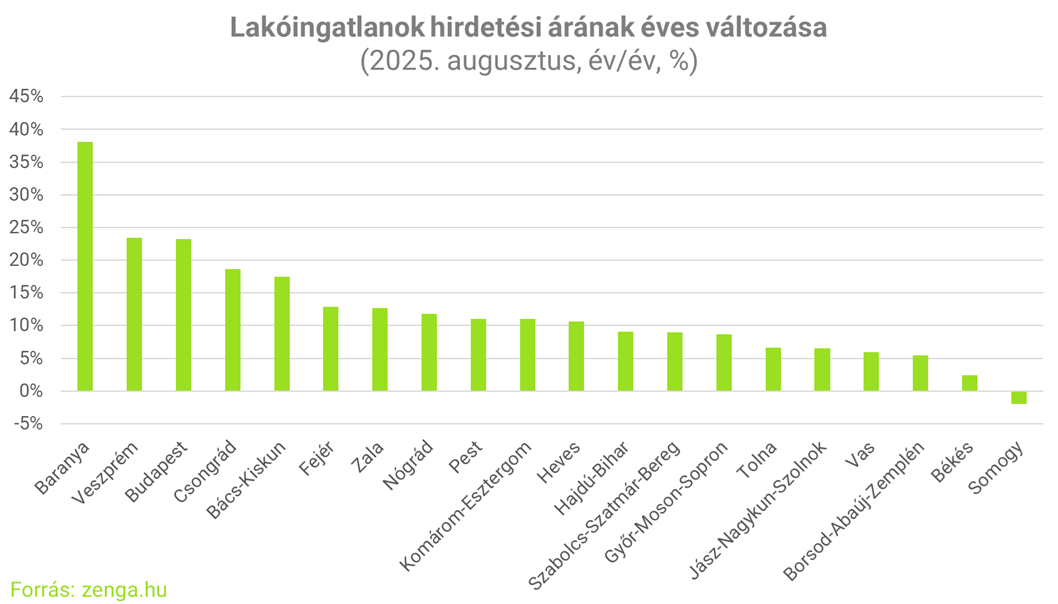 5. éves árváltozás (002).png
