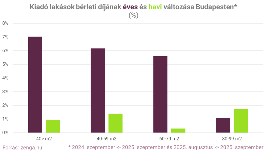 1. bérleti díjak változása budapesten (002).png