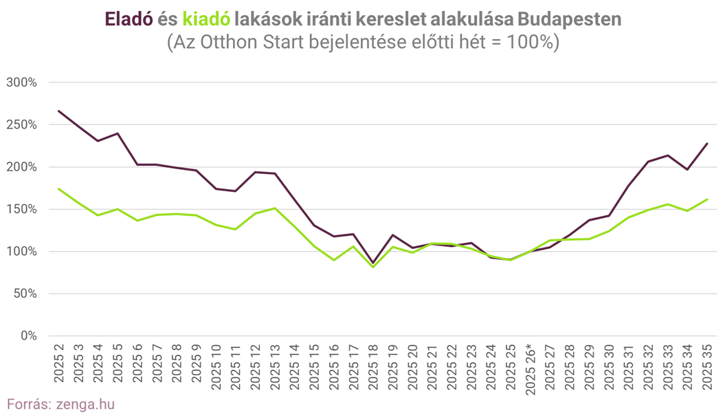 2. eladó és kiadó kereslet.png
