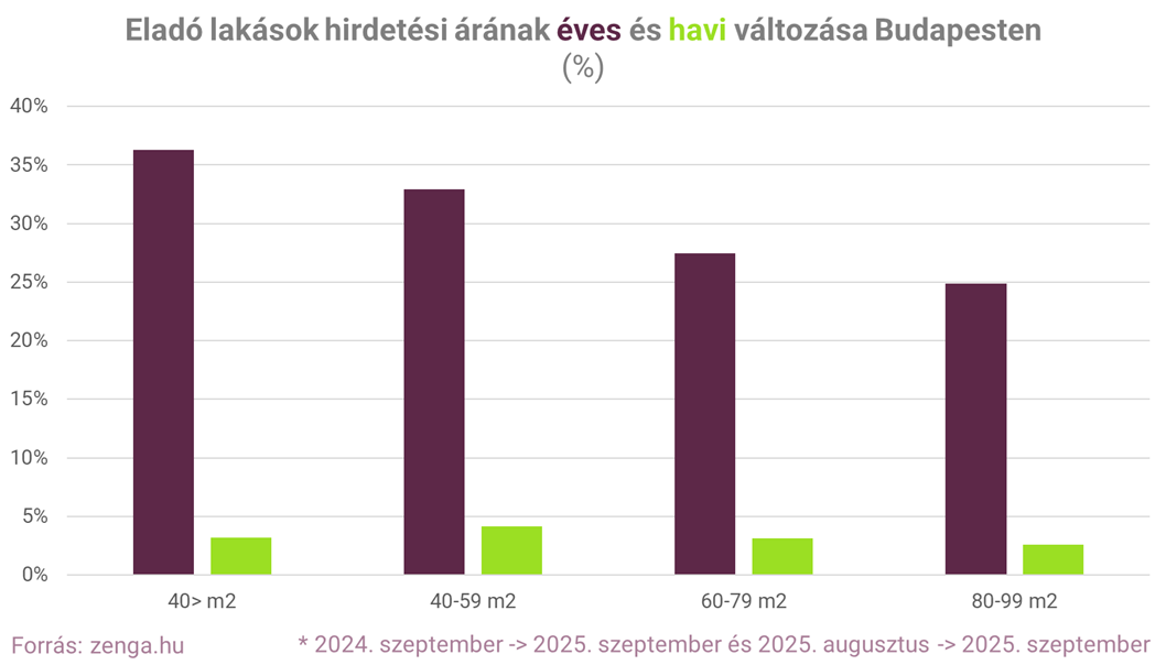 3. hirdetési árak változása budapesten (002).png