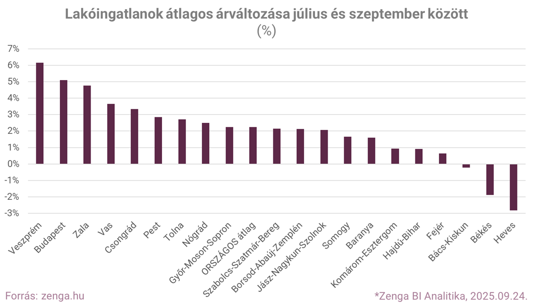03zenga átlagos árváltozások.png
