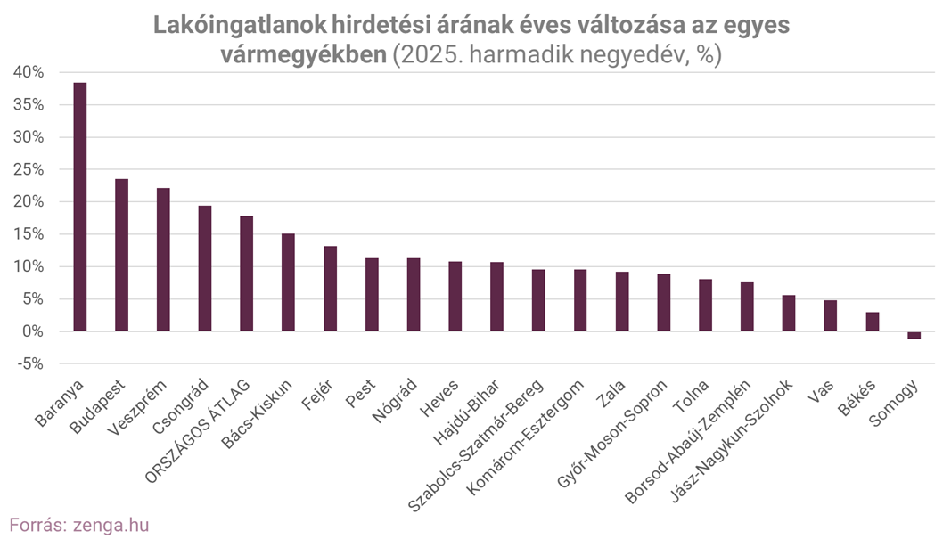 Q3 2.ábra árváltozások (002).png