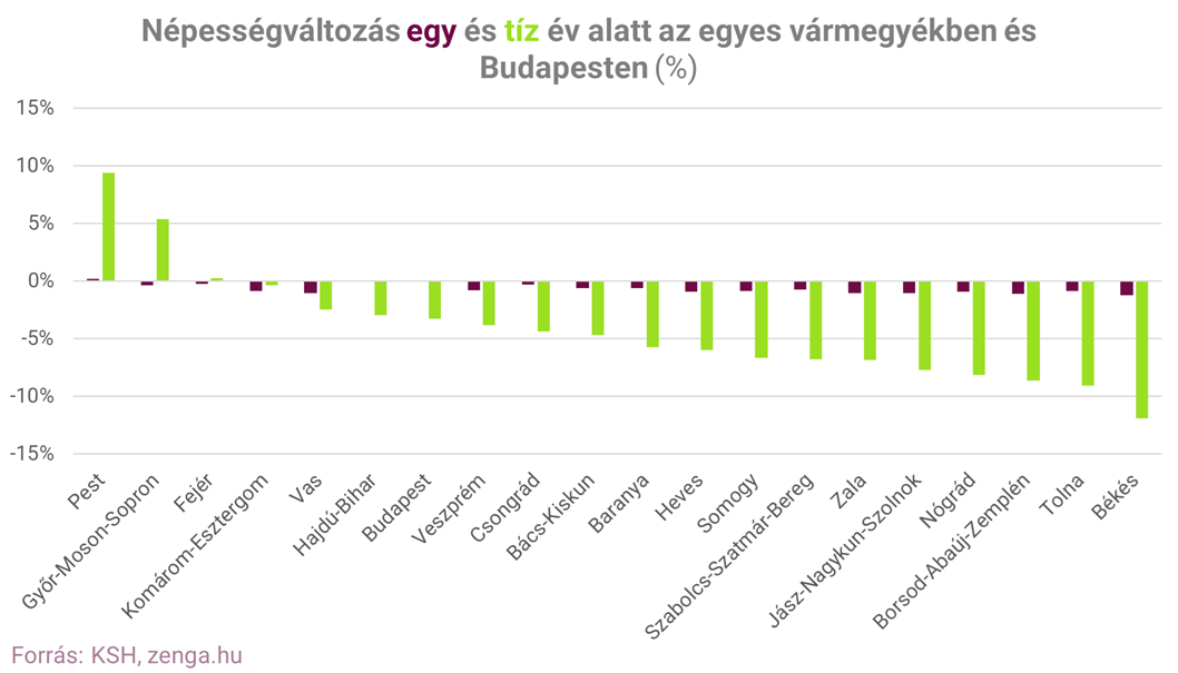 1. népességváltozások.png