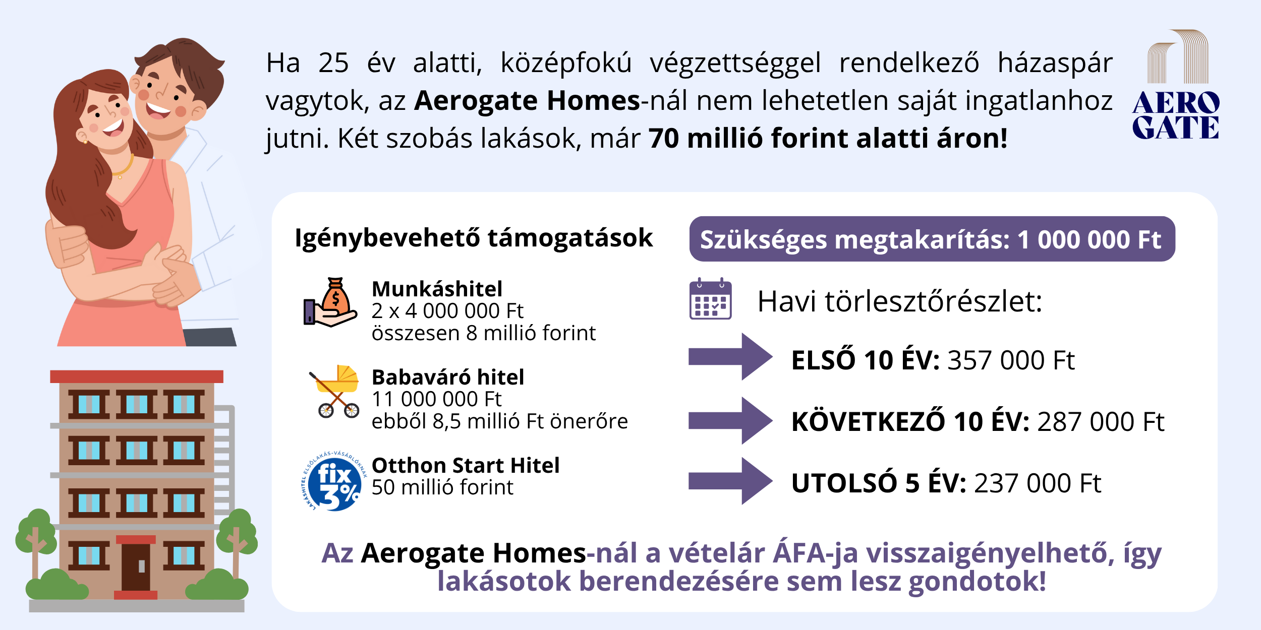 Infografika - munkáshitellel (2).png
