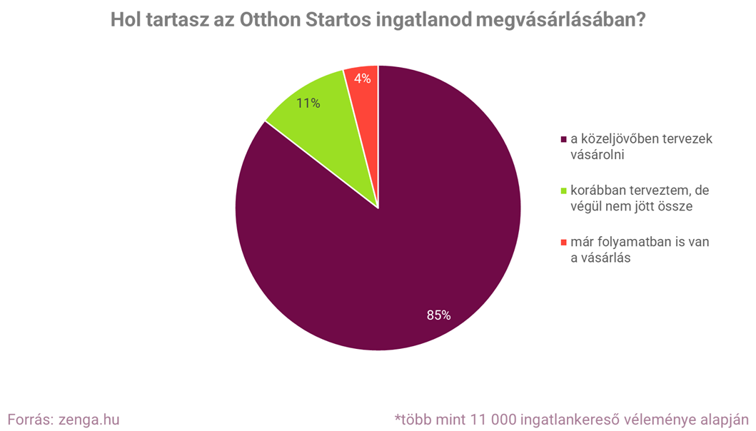 1. hol tartasz az OSP-ben.png