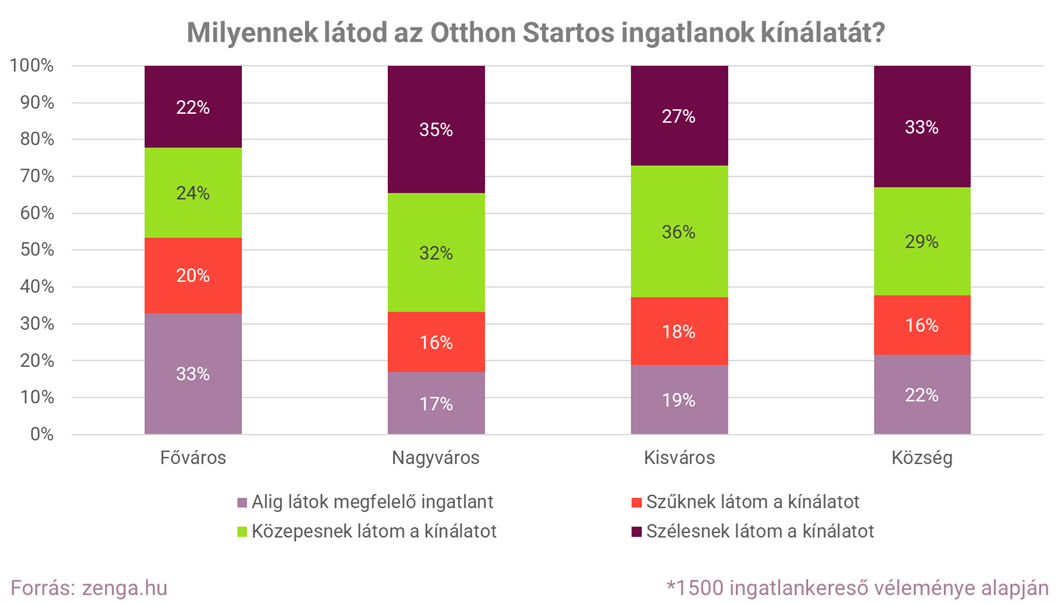 3. OSP kínálat jogállások.png