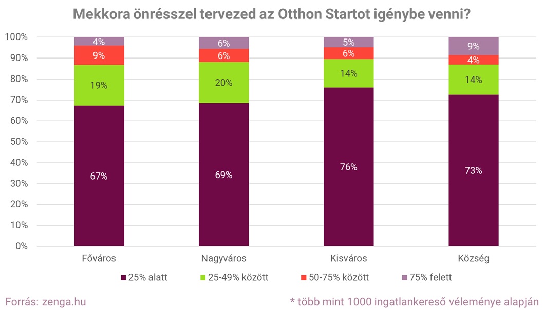 4. OSP tervezett önrész.jpg