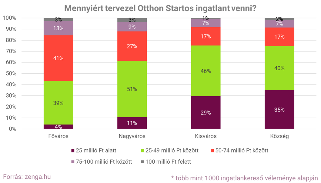 5. OSP mennyiért vásárolnál.png